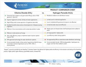 ChlorineDioxide Vs HydrogenPeroxide